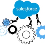 Salesforce Data Backup